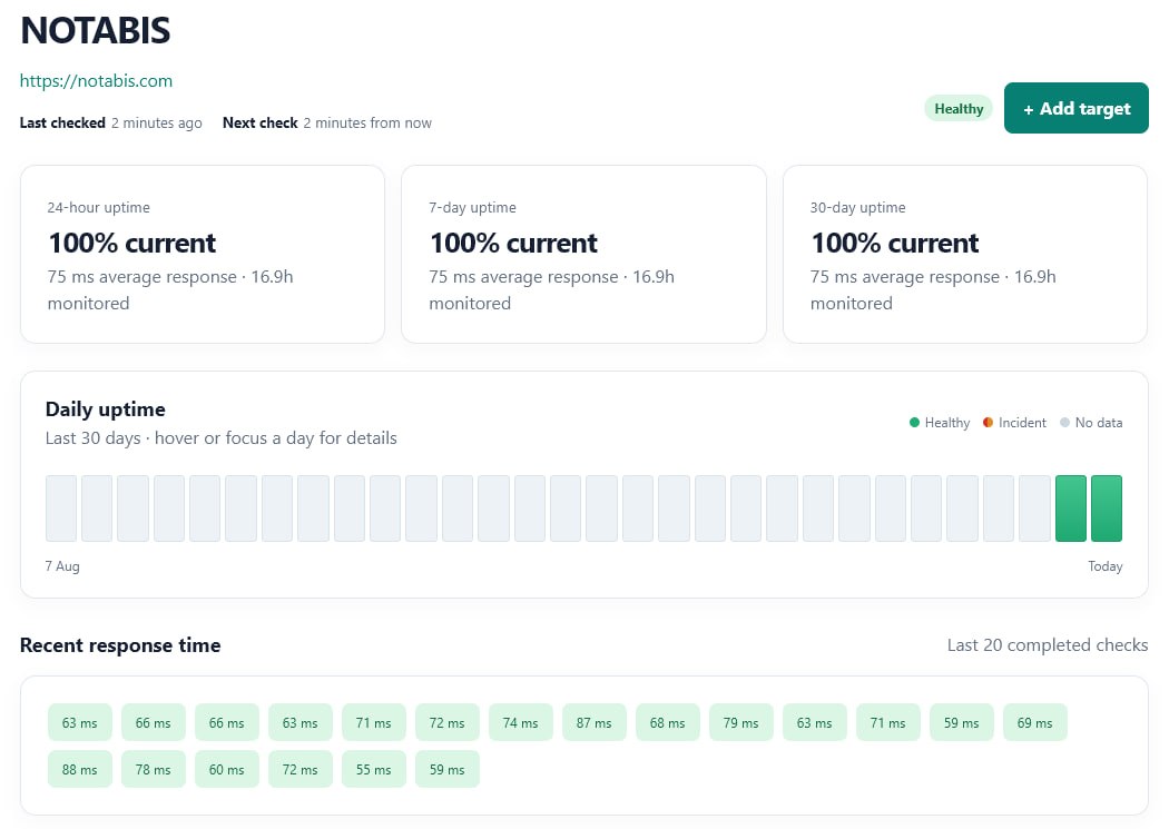 WebCheck individual site view showing uptime history, average response time, and recent completed checks.